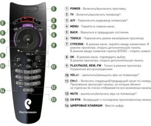 Пульт ДУ Ростелеком: назначение клавиш и сопряжение с телевизором